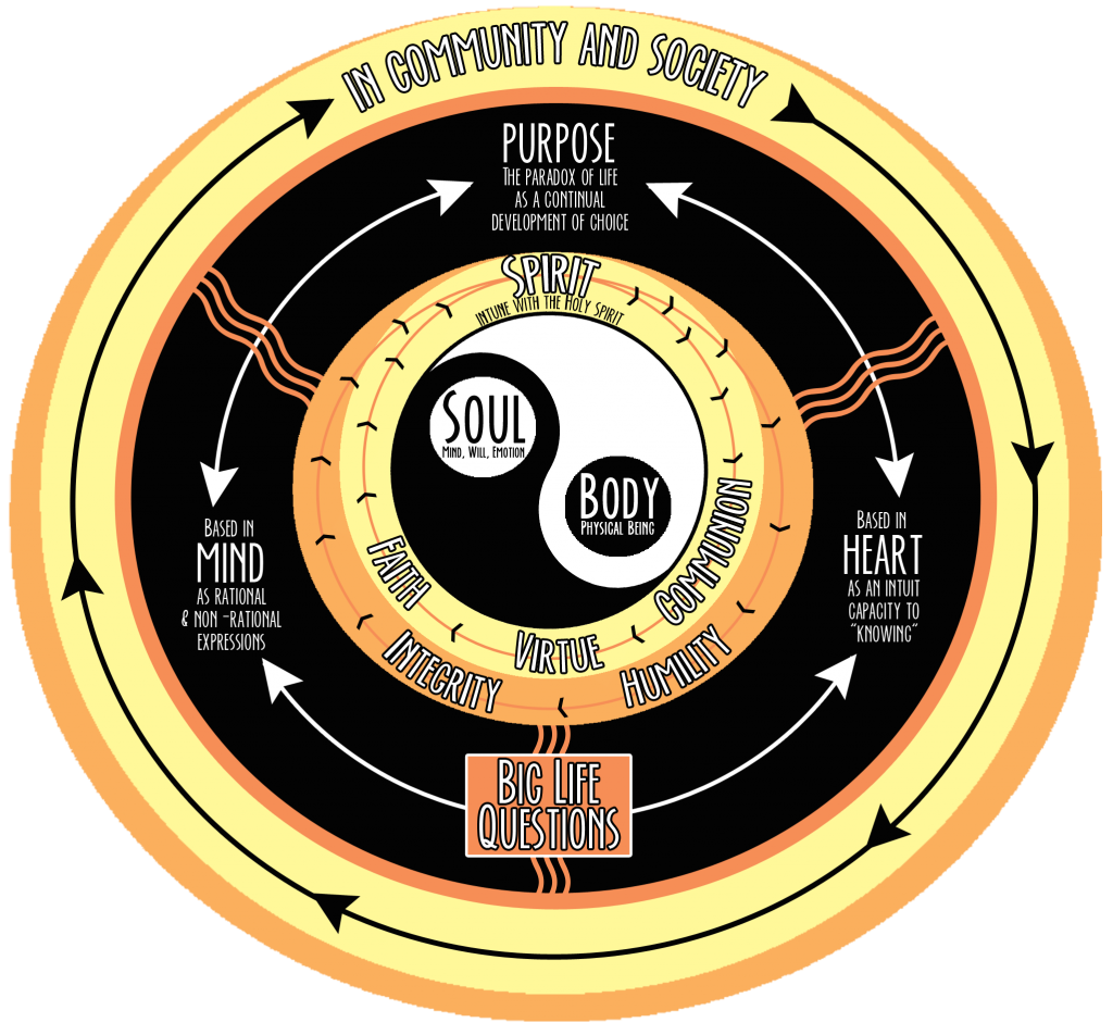 Image showcasing Case Study: A Spiritual Identity Crisis - Chele Yntema