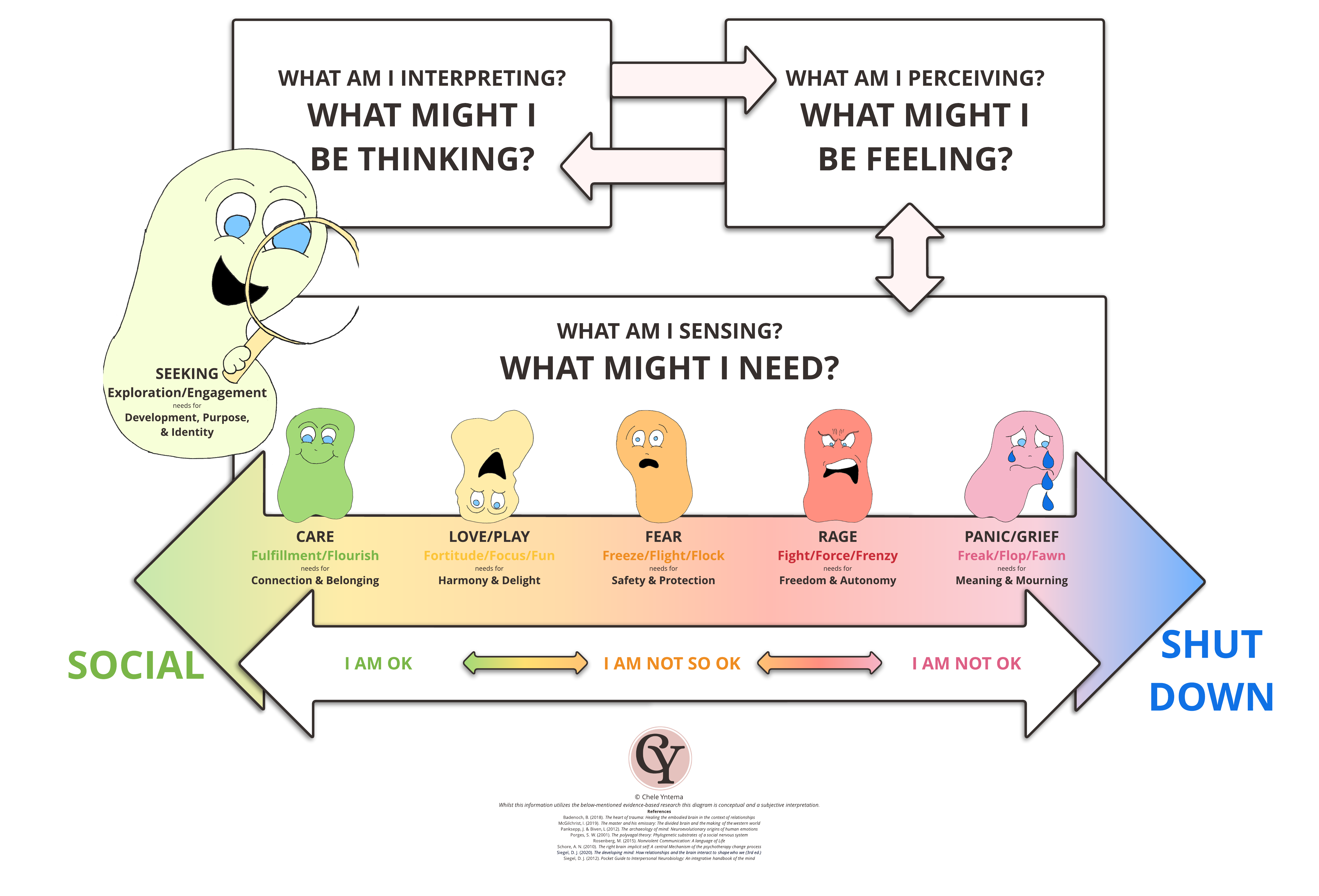 The Value in Emotion – Processing - Chele Yntema