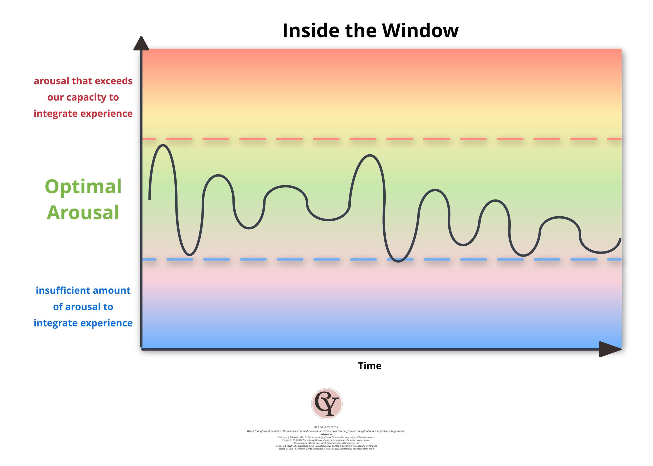 Window of Capacity - Regulated